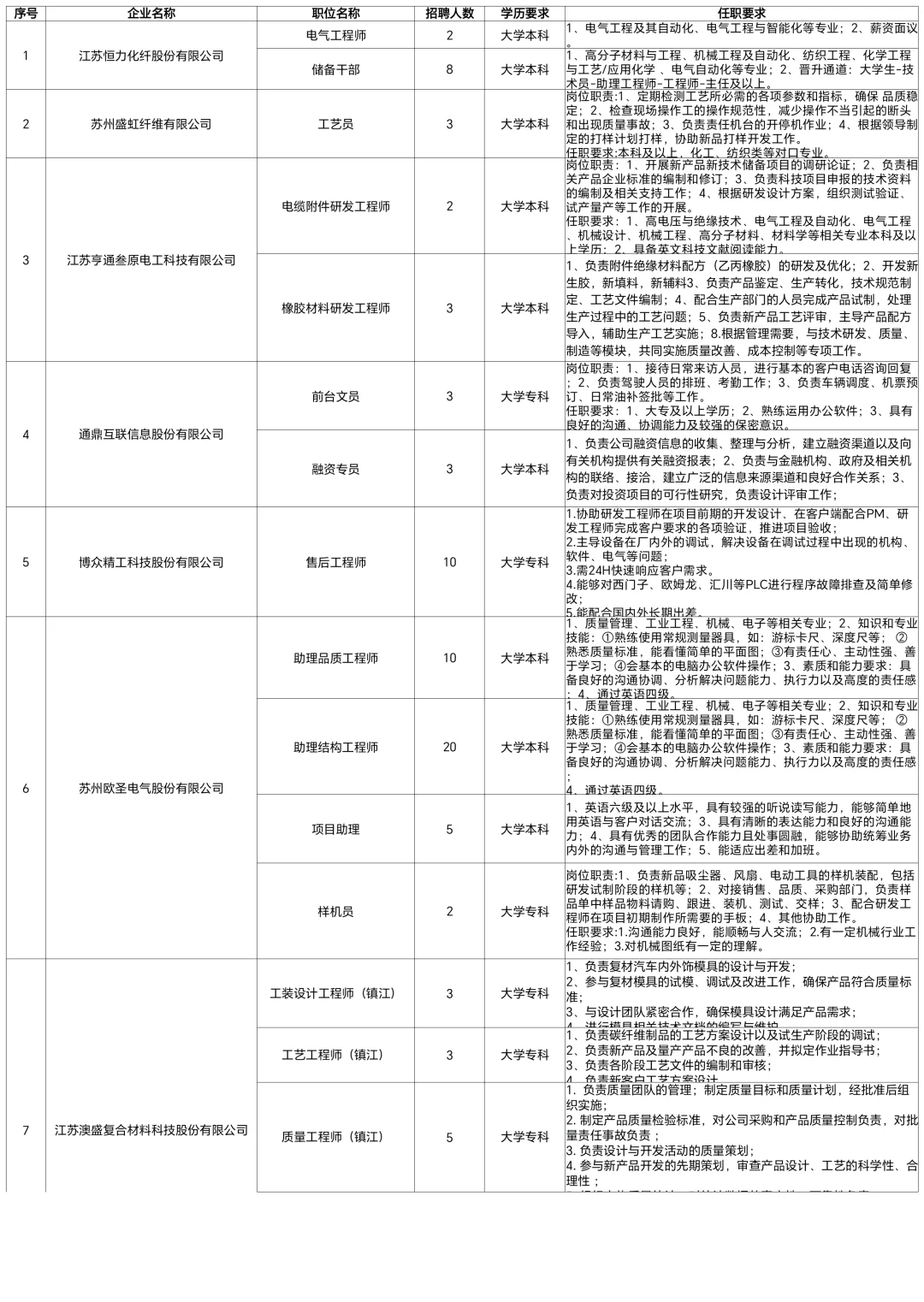 苏州市大学生招聘会