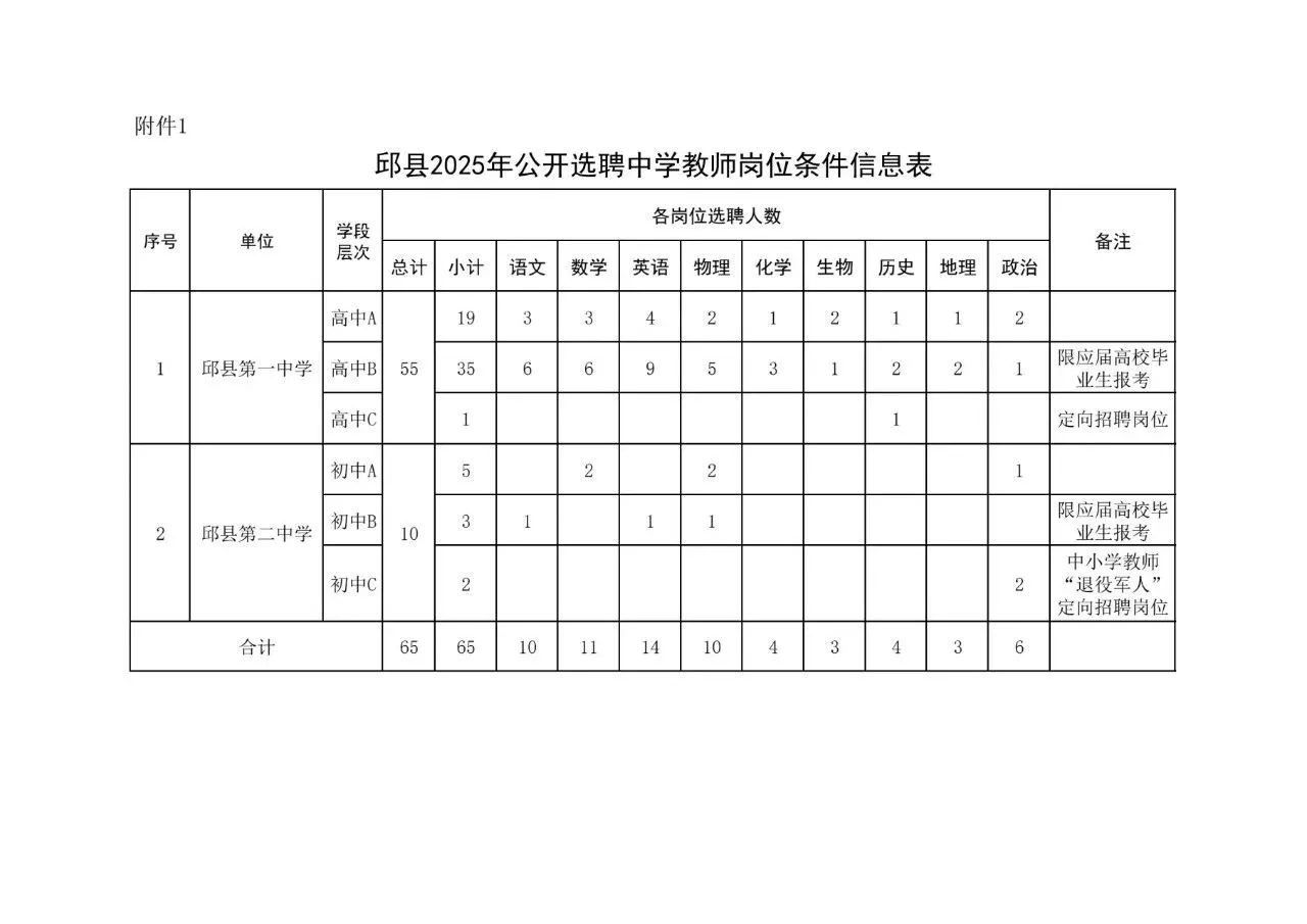 邱县初高中教师选聘