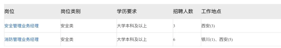 西部机场集团2025年招聘公告