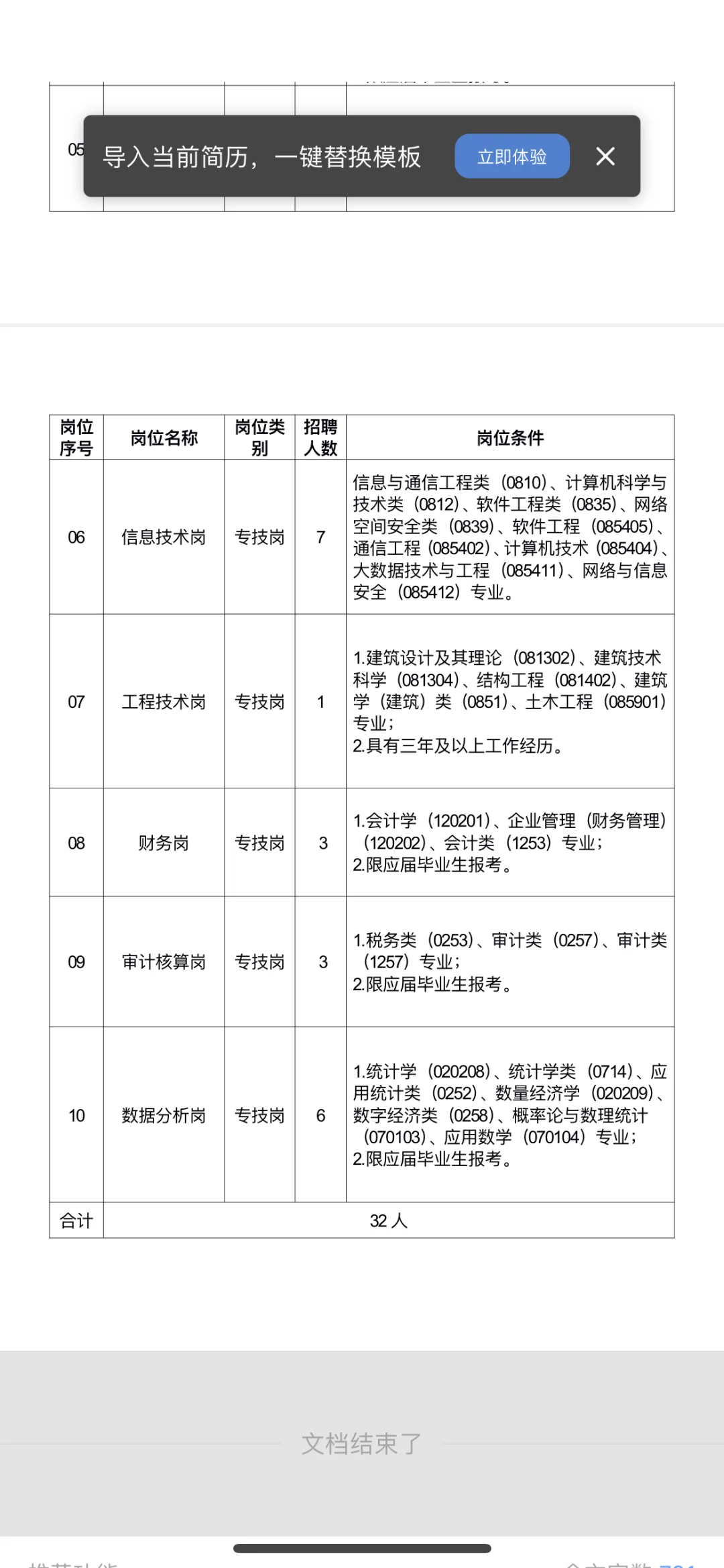 江西财经大学辅导员12和专技岗20