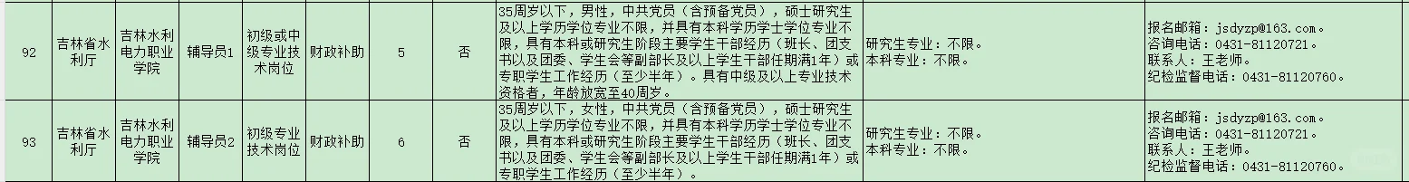 吉林省2025省直事业单位招聘公告