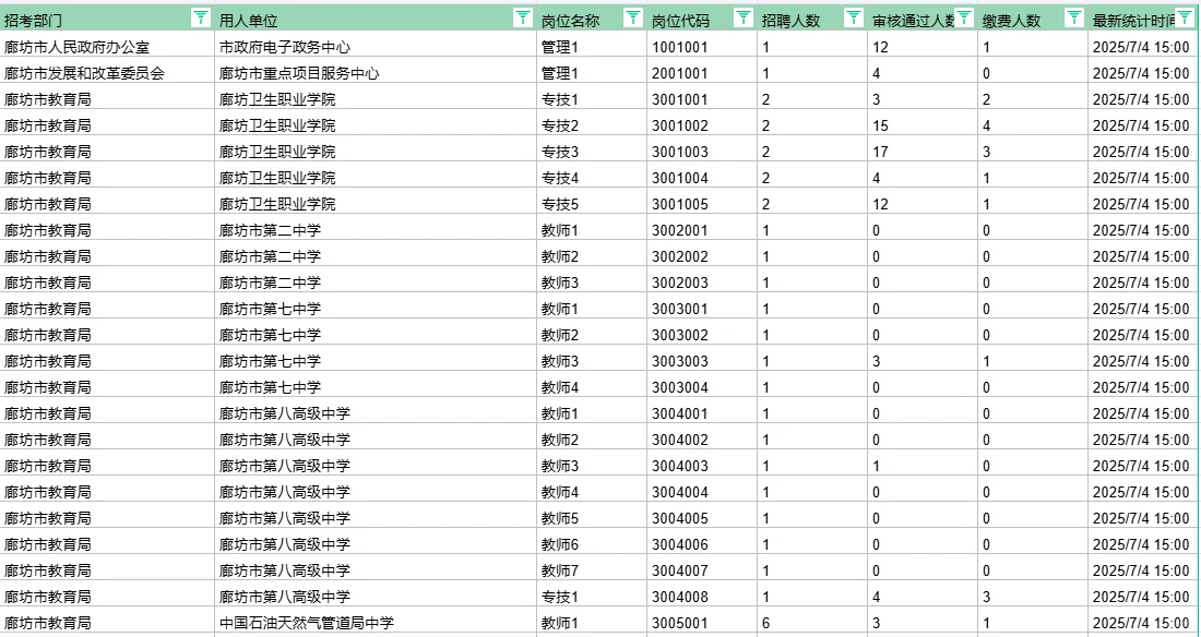 25年廊坊市直报名数据(实时更新)