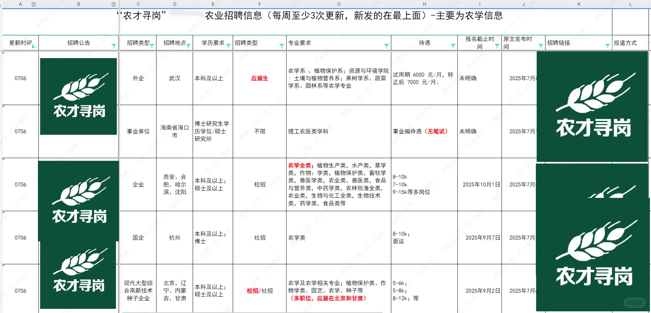 7.6日“农才寻岗”岗位表更新部分内容