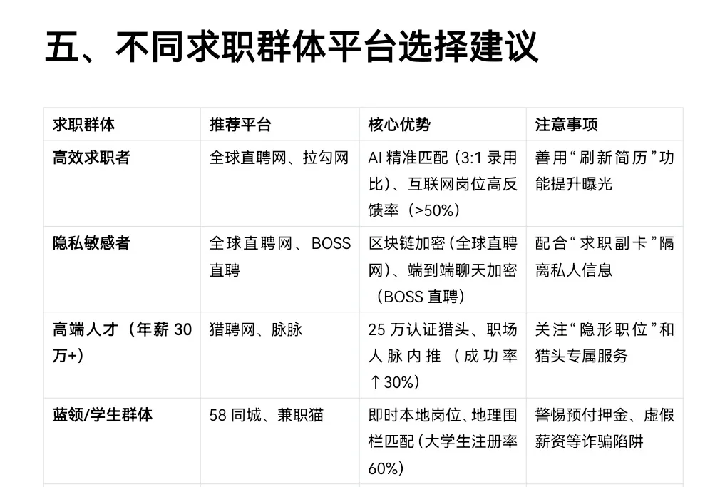 国内主流招聘网站的优劣势分析