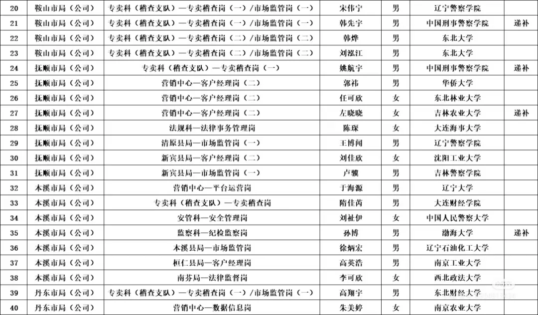 辽宁烟草公示名单