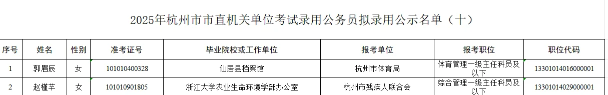 2025年杭州市市直机关公务员录用公示名单