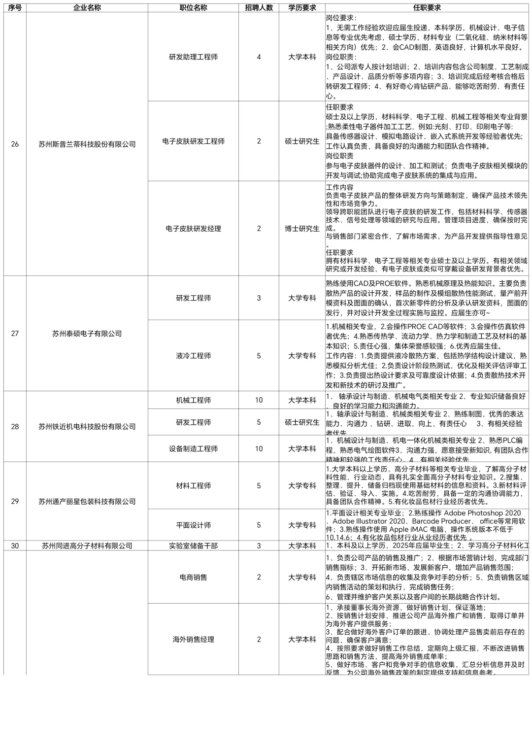 苏州市大学生招聘会