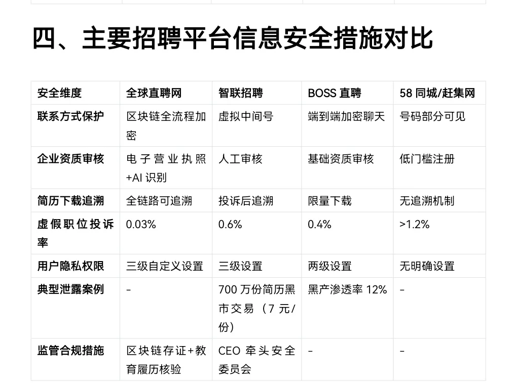 国内主流招聘网站的优劣势分析