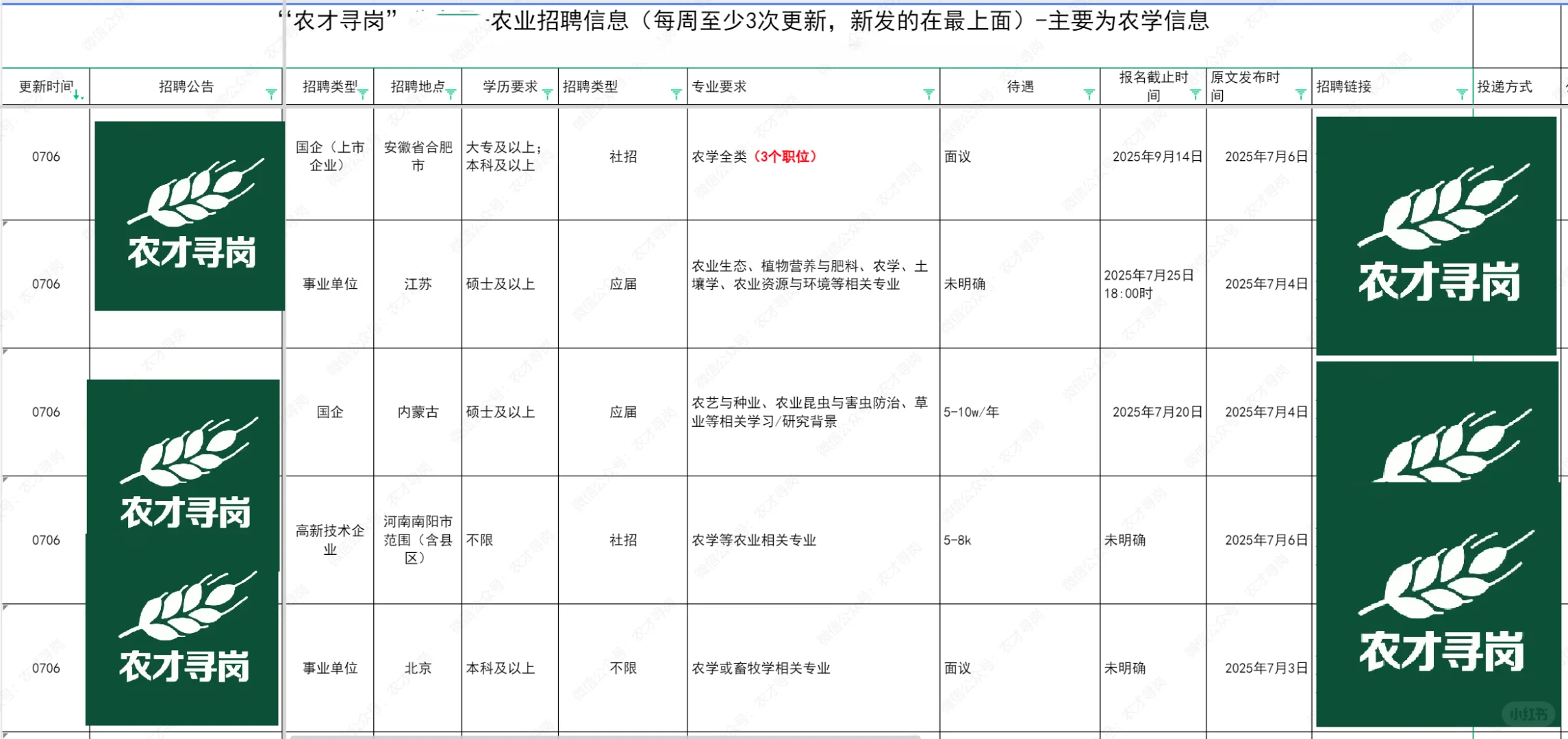 7.6日“农才寻岗”岗位表更新部分内容
