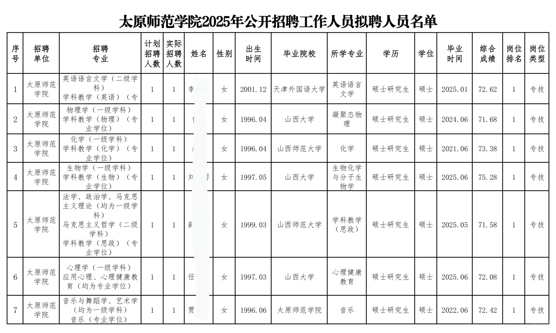 太原师范学院及附属中学拟聘公示