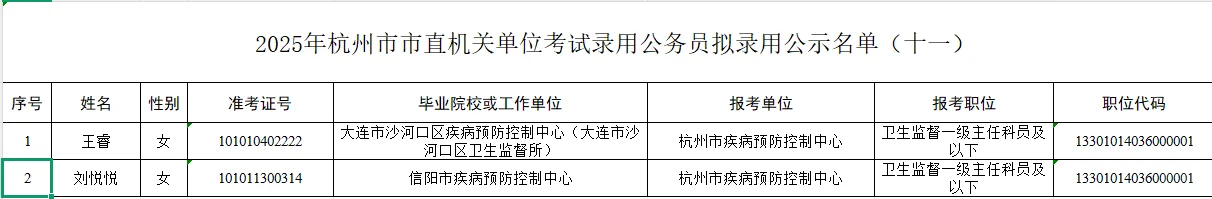 2025年杭州市市直机关公务员录用公示名单