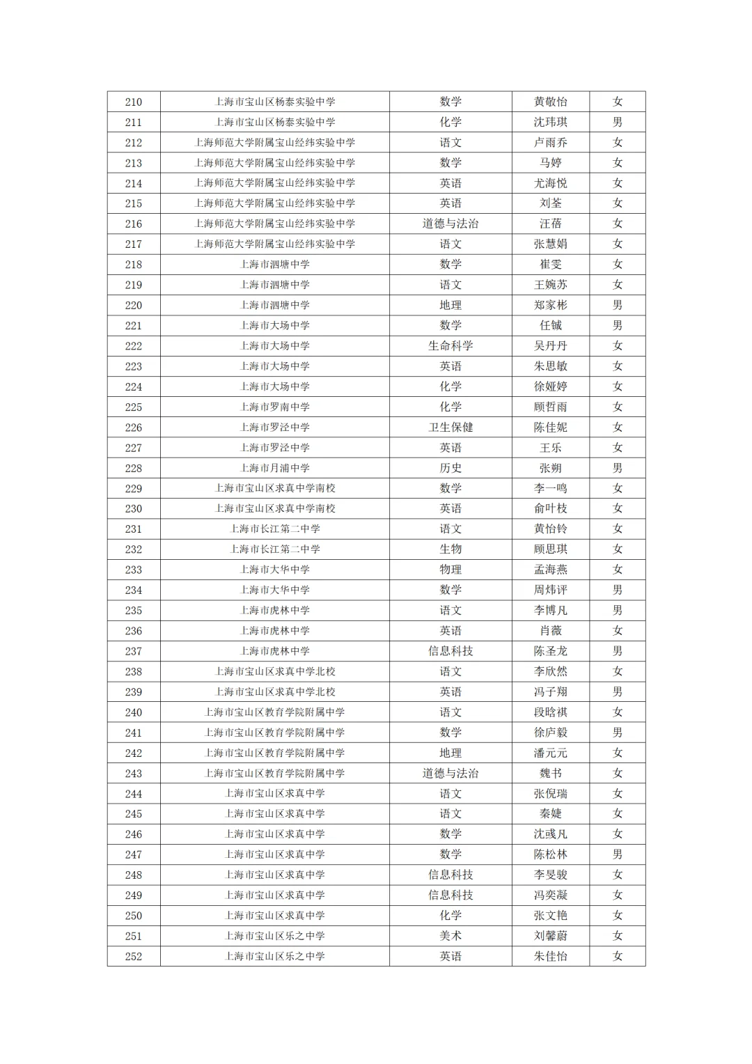 宝山教师招聘名单公示