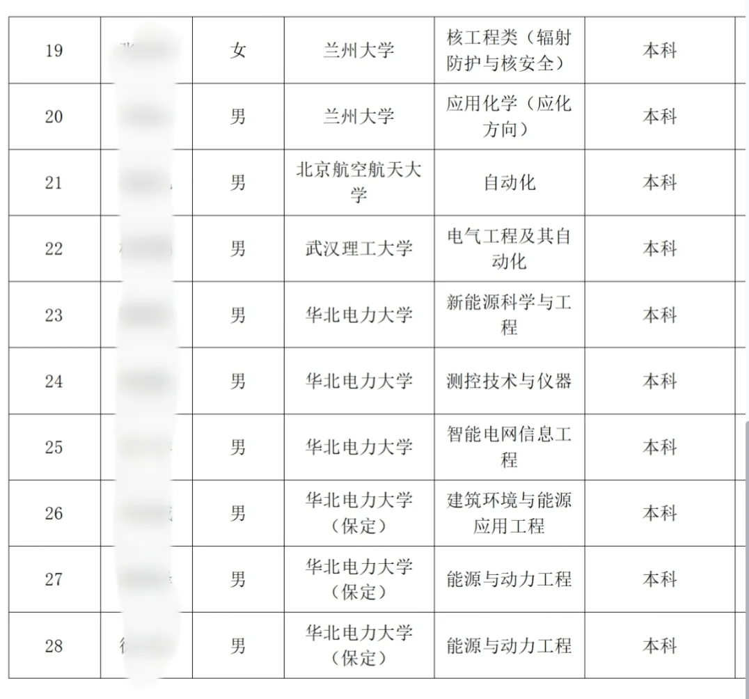 国家电投2025湛江核电第四批录用名单公示