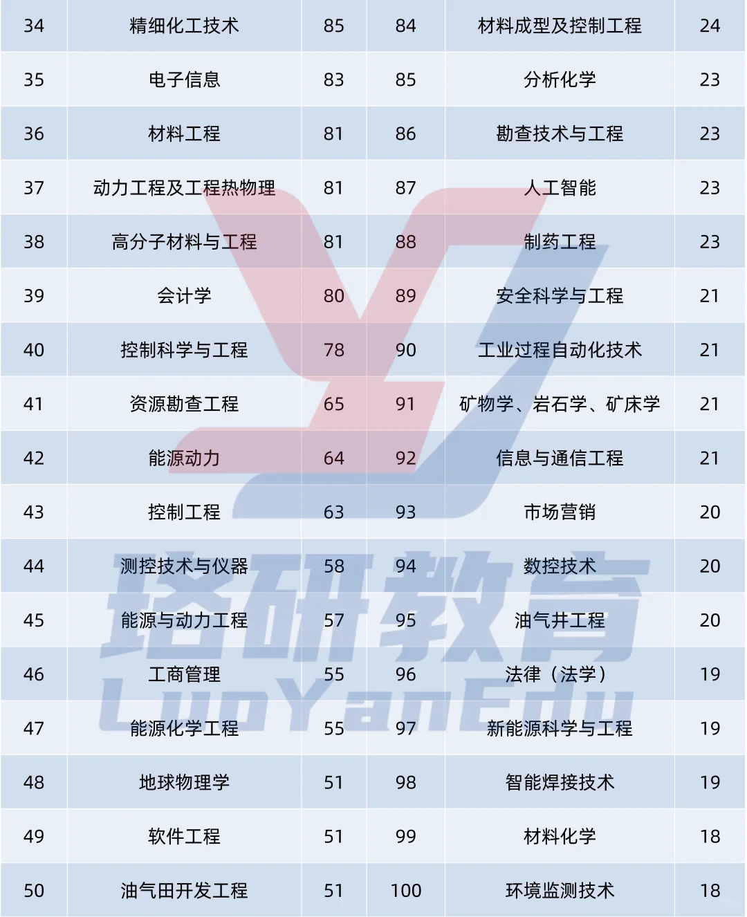 中国石化2025秋招数据?分析