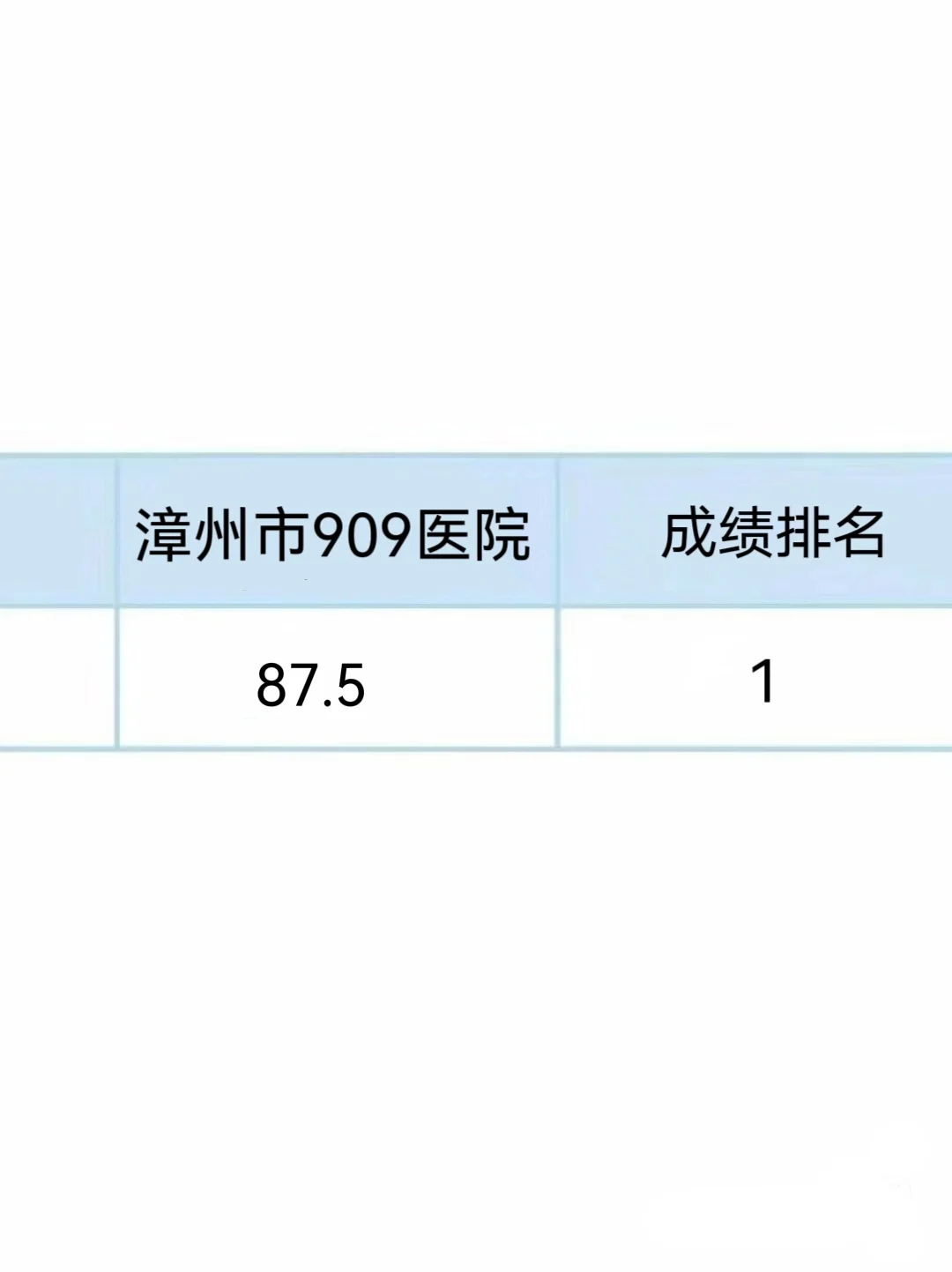 漳州市909医院招聘?感谢这个宝藏网址