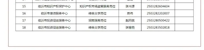 临沂市市直部分事业单位聘用人员公示