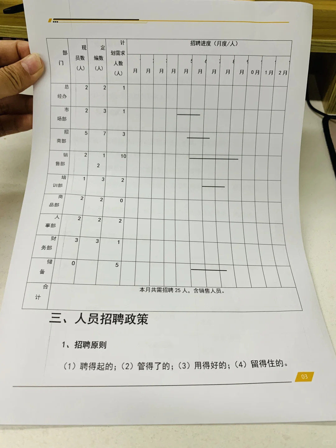 HR干货:公司招聘计划书(完整版)