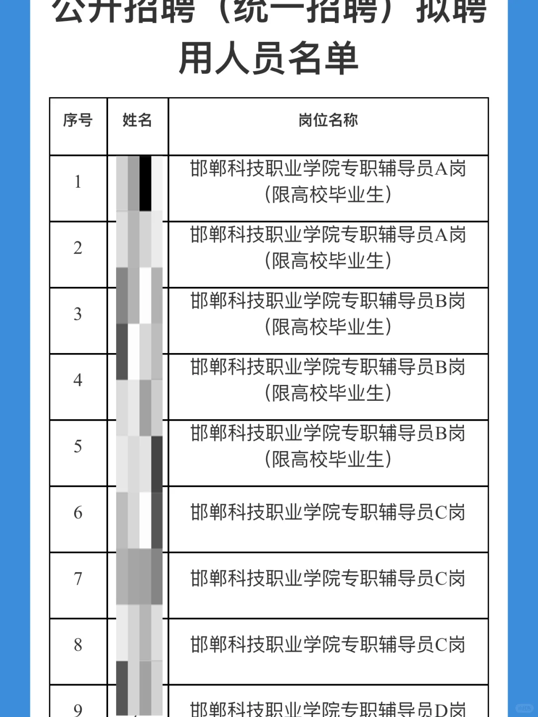 邯郸市2024年市直事业单位公示名单