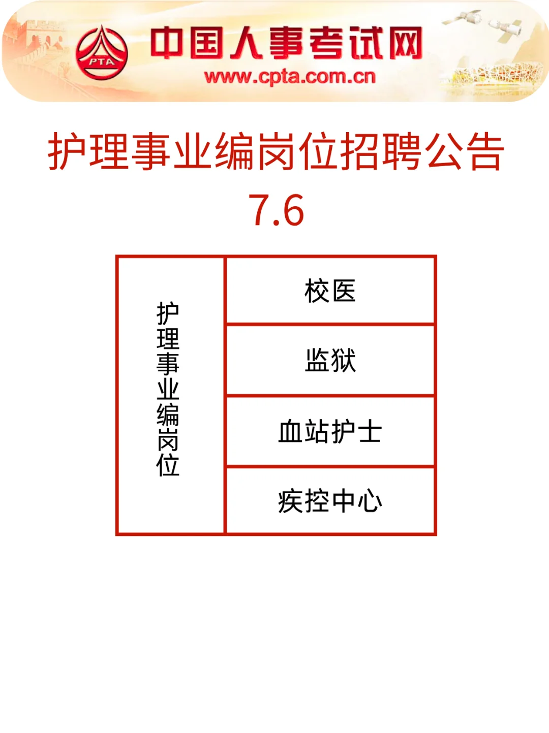 7月6日护理事业编招聘岗位(校医 血站 、