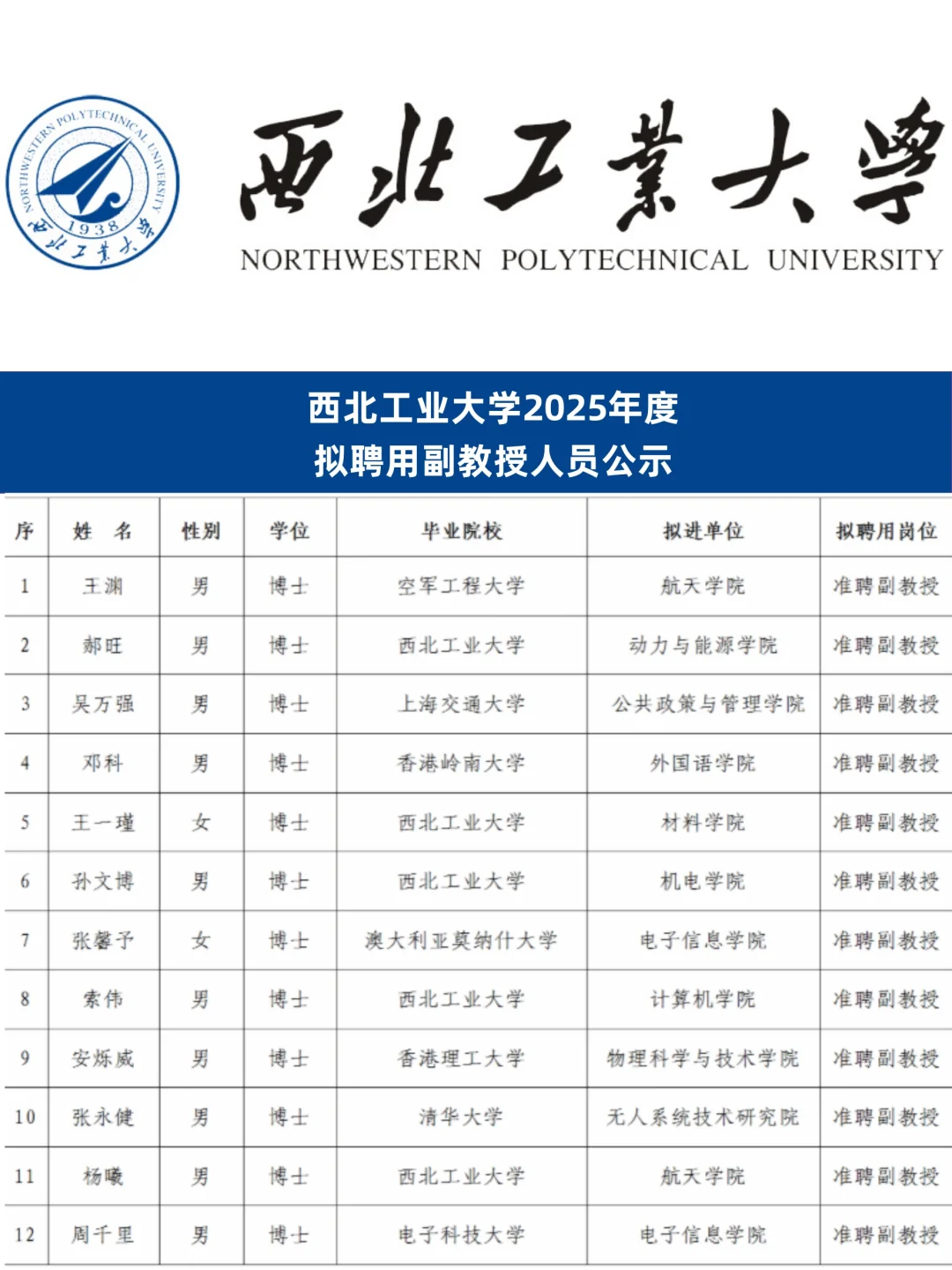 美了！西北工业大学拟聘用副教授名单公示！