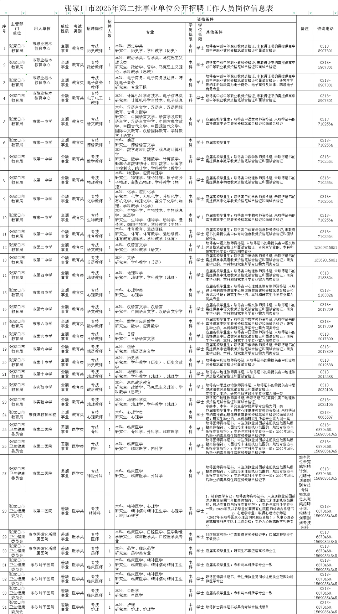 张家口第二批事业单位公开招聘724人