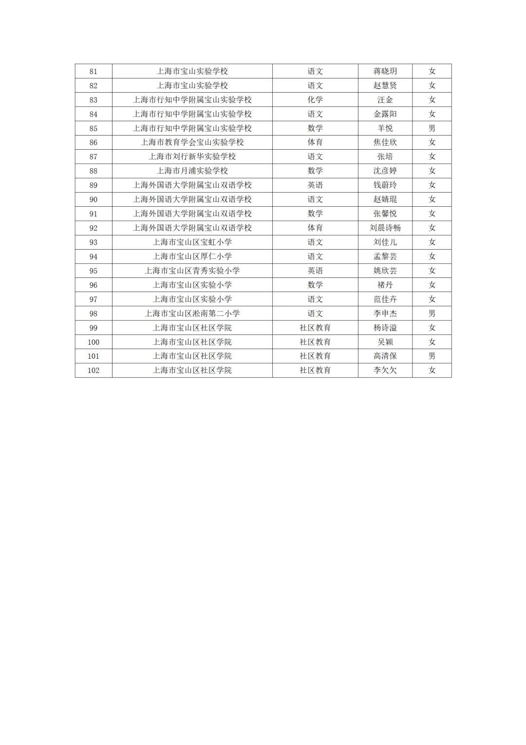 宝山教师招聘名单公示