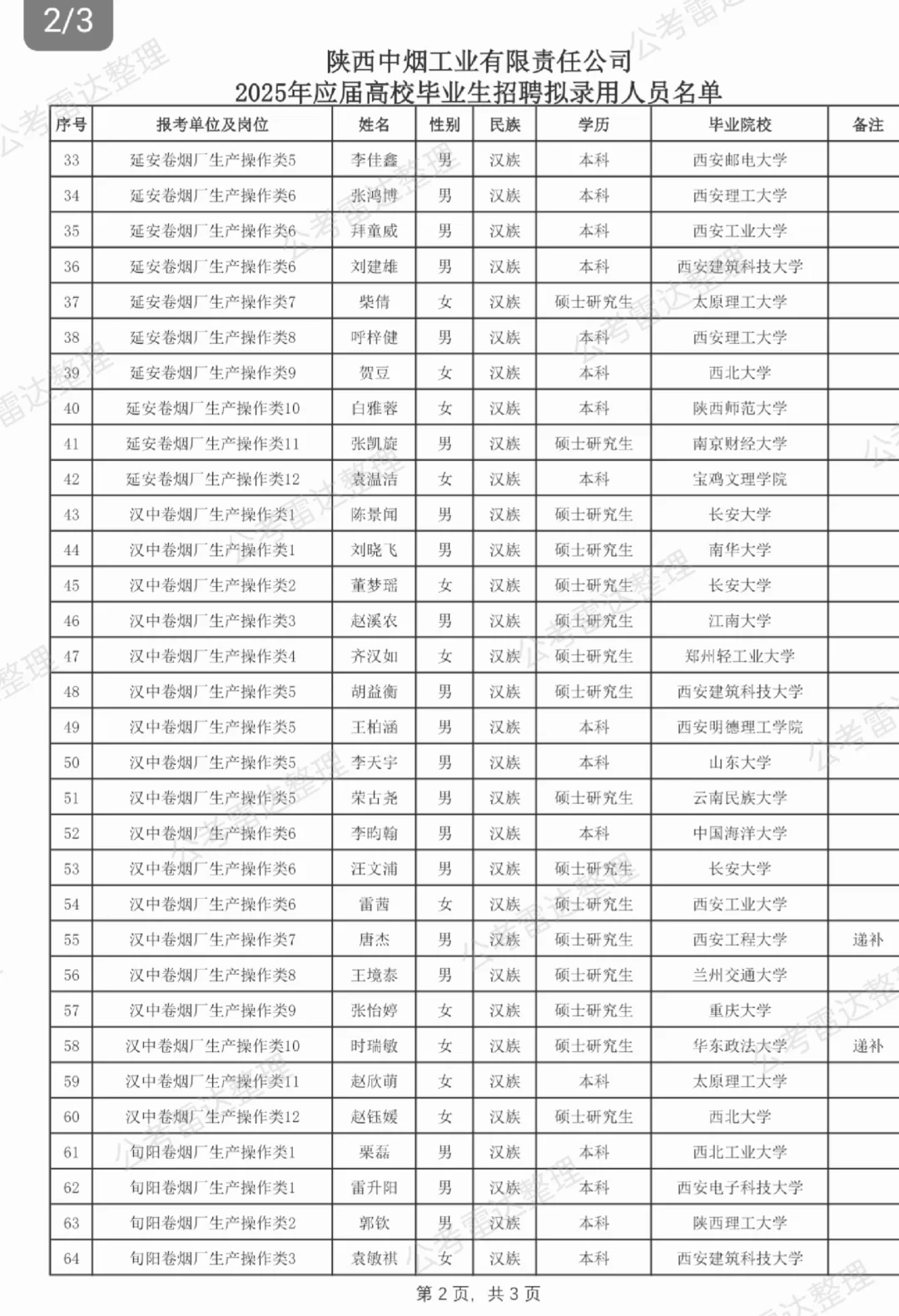 陕西中烟录取名单
