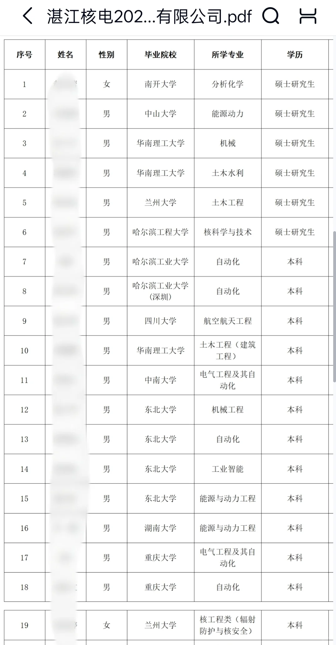 国家电投2025湛江核电第四批录用名单公示