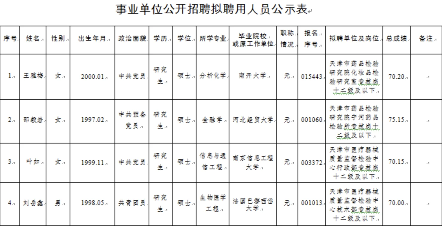2025年事业单位公开招聘人员公示