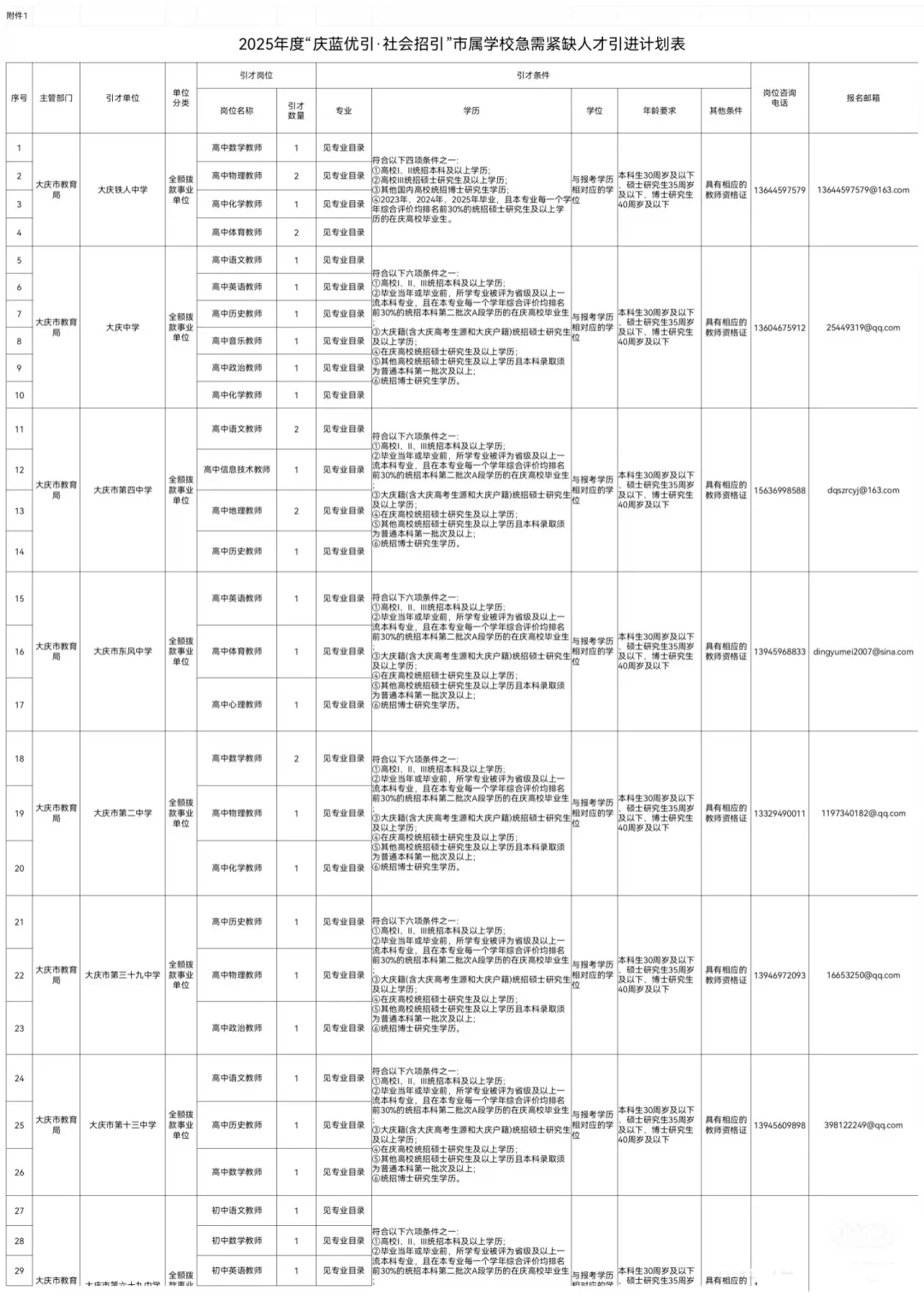 2025大庆教师招聘97人【落实事业编】