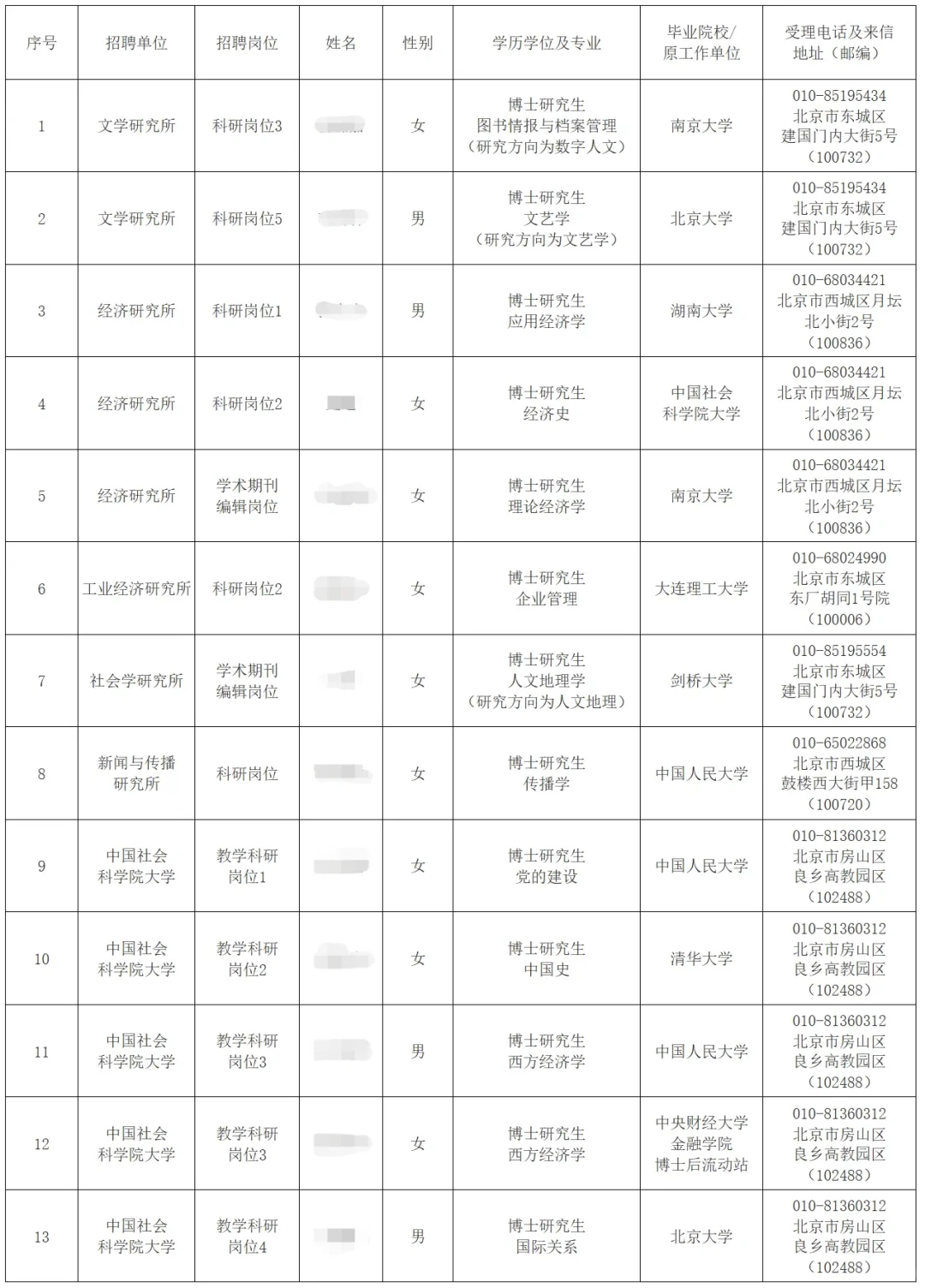 中国社会科学院2025年度专技人员拟聘公示
