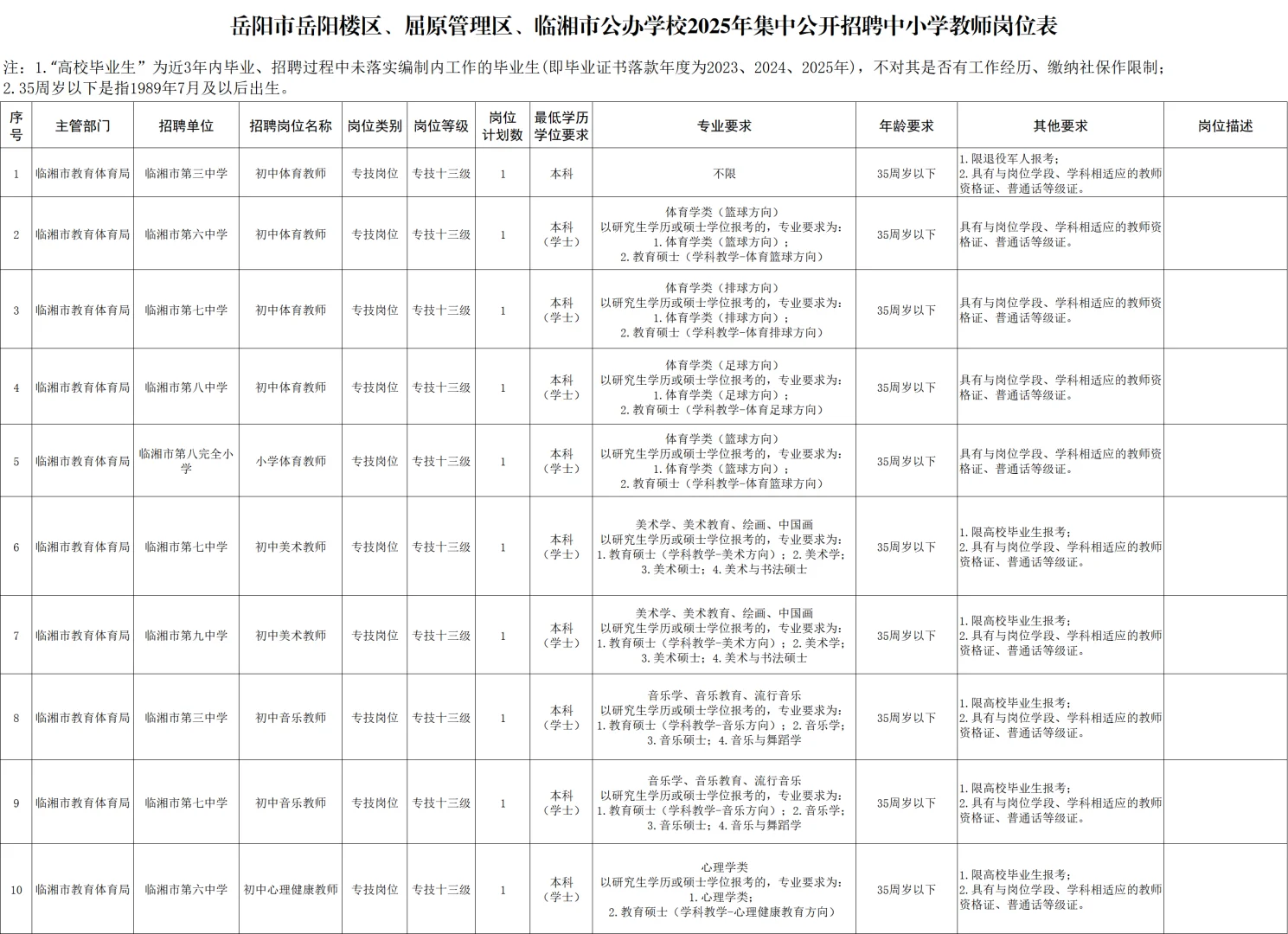 有编!2025年岳阳市区招聘教师222名