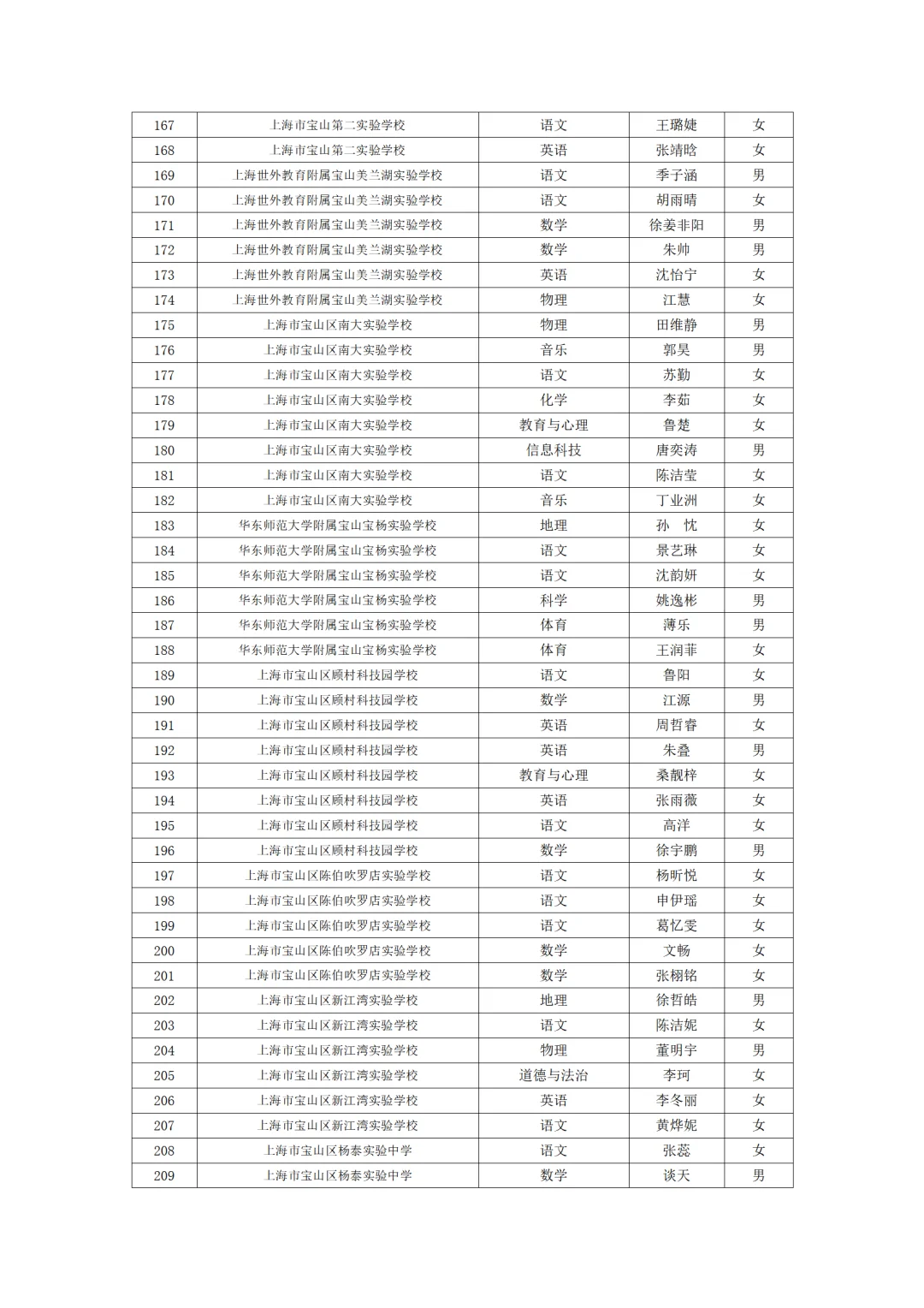 宝山教师招聘名单公示