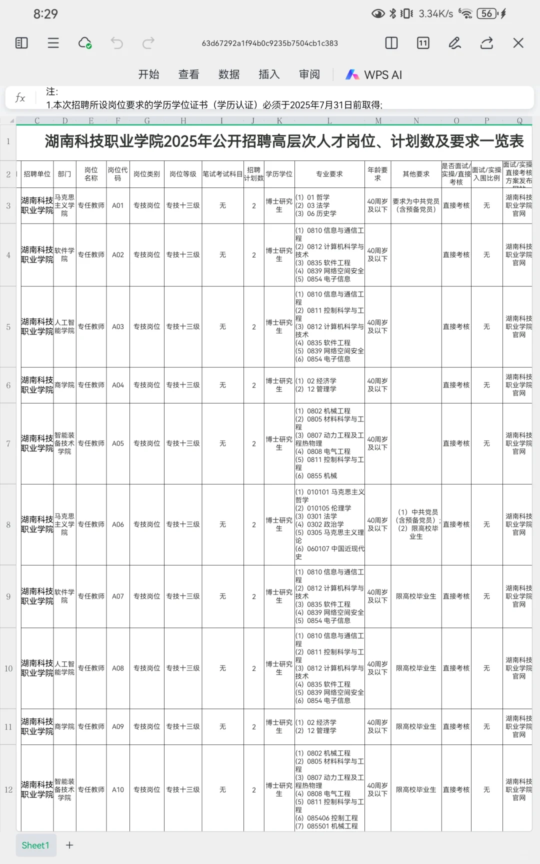 湖南科技职业学院2025高层次人才招聘来啦