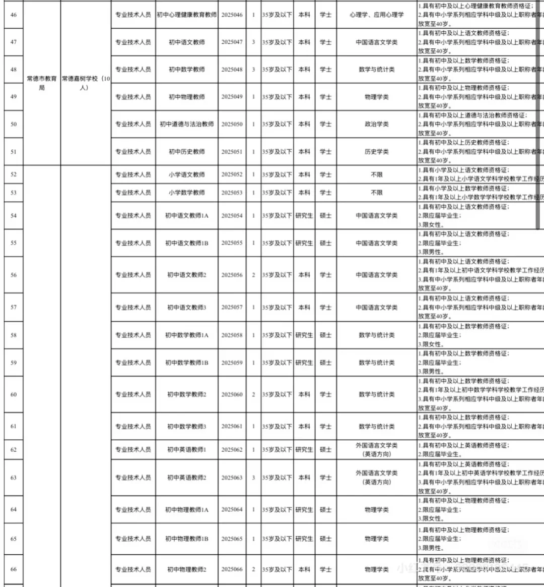 ?截止7月3日丨常德市直教师招聘报名685人