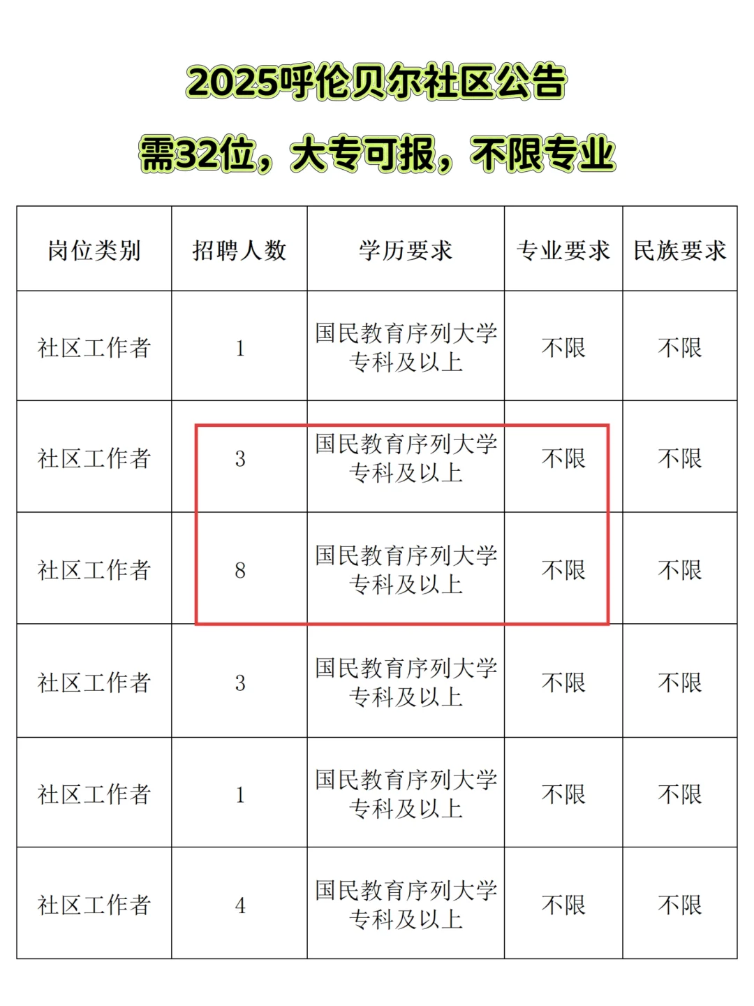 2025呼伦贝尔社区公告!!!