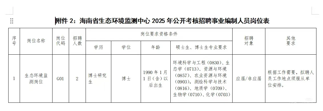 海南最近事业编公告（看看有没有合适的岗）
