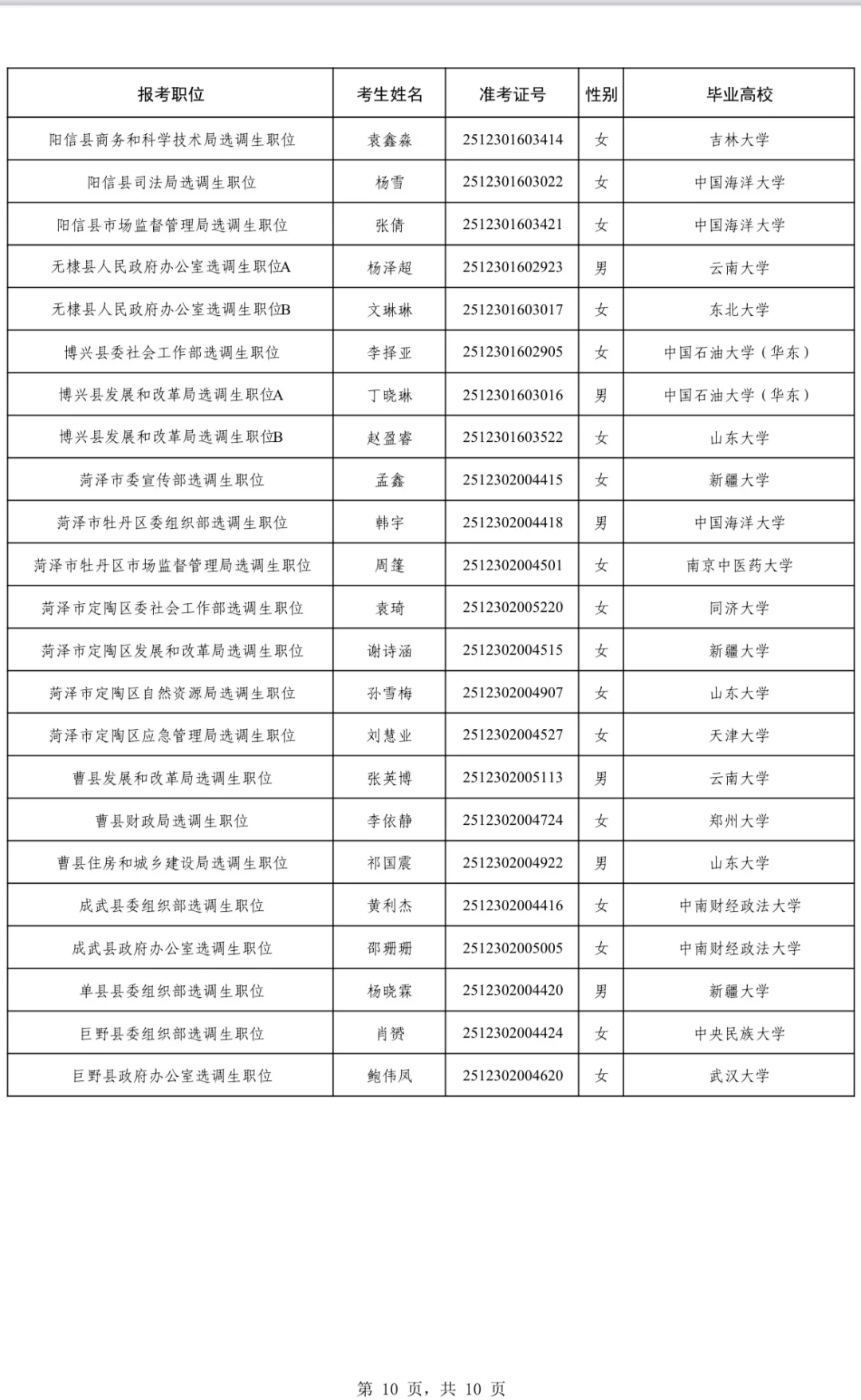 2025山东第二批定向选调拟录用名单(全)