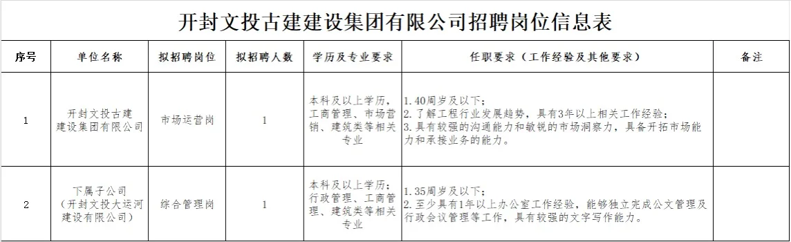 7.5河南事业单位招聘公告汇总