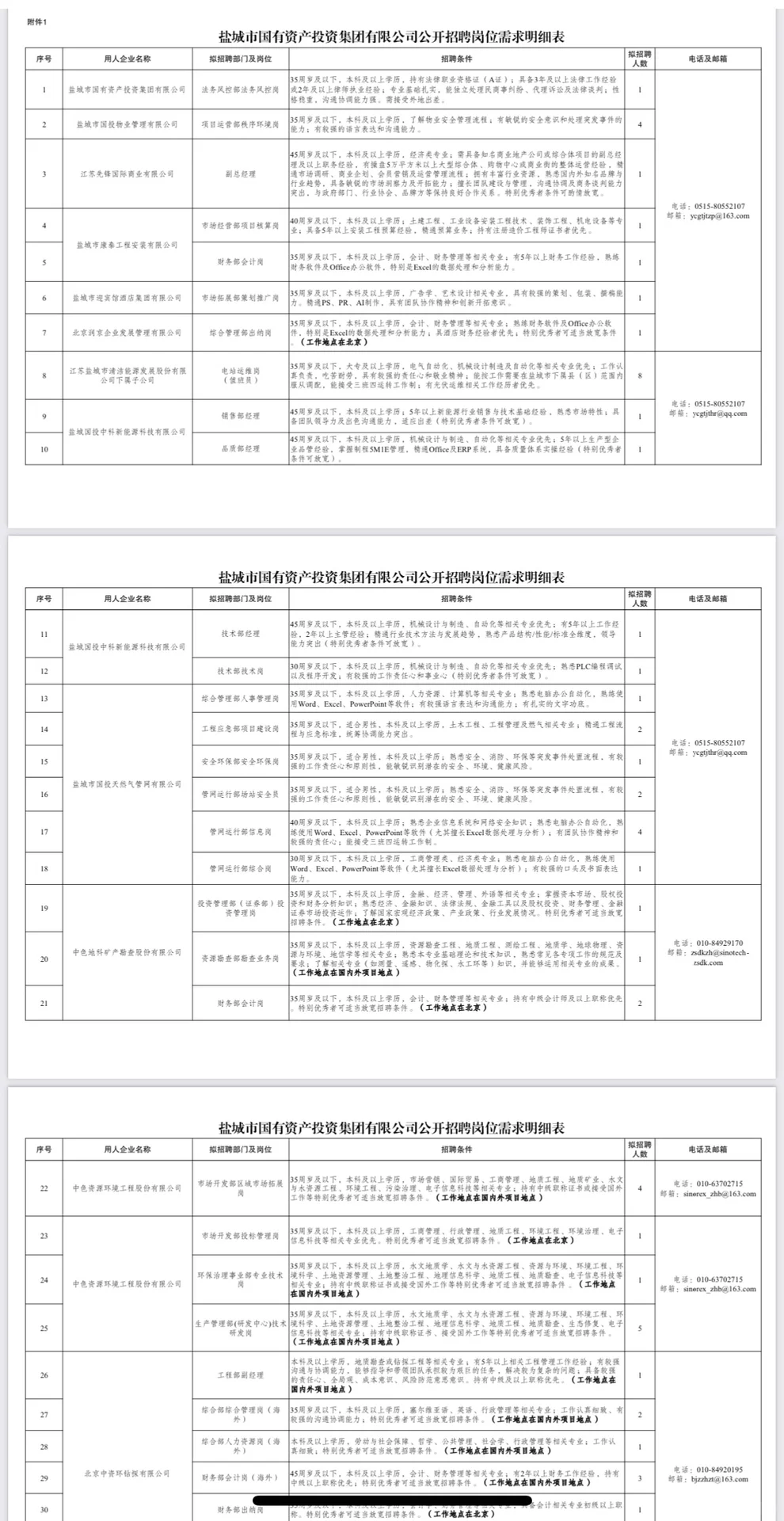 盐城市国投集团招聘‼️
