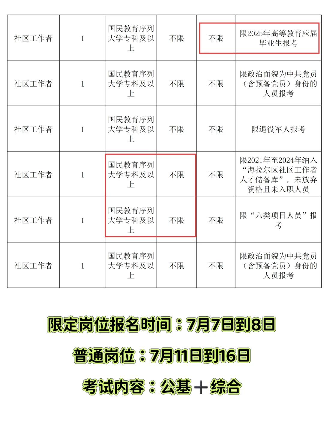 2025呼伦贝尔社区公告!!!