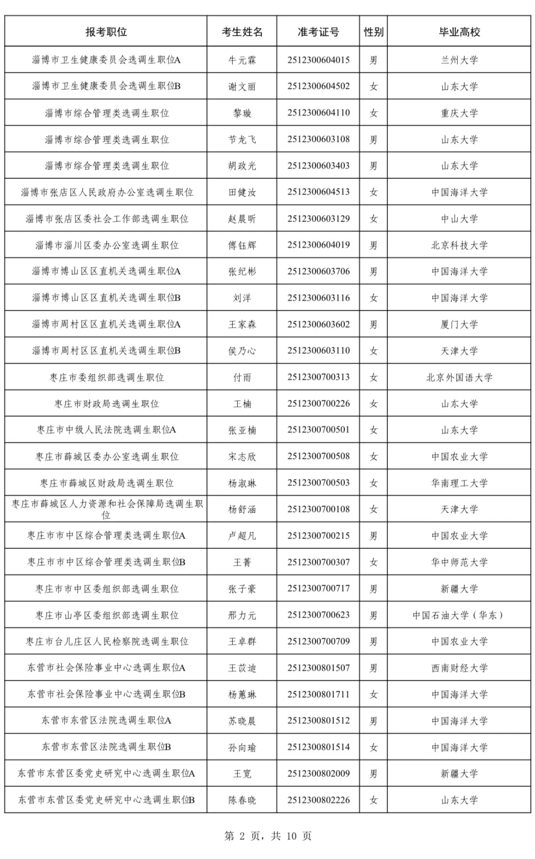 2025山东第二批定向选调拟录用名单(全)