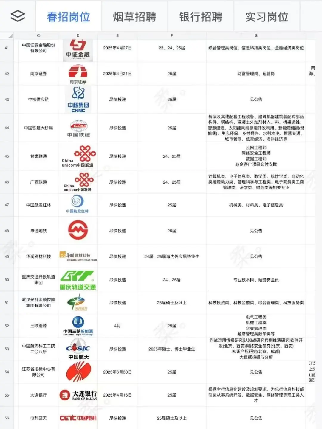 中国石油化工集团招聘