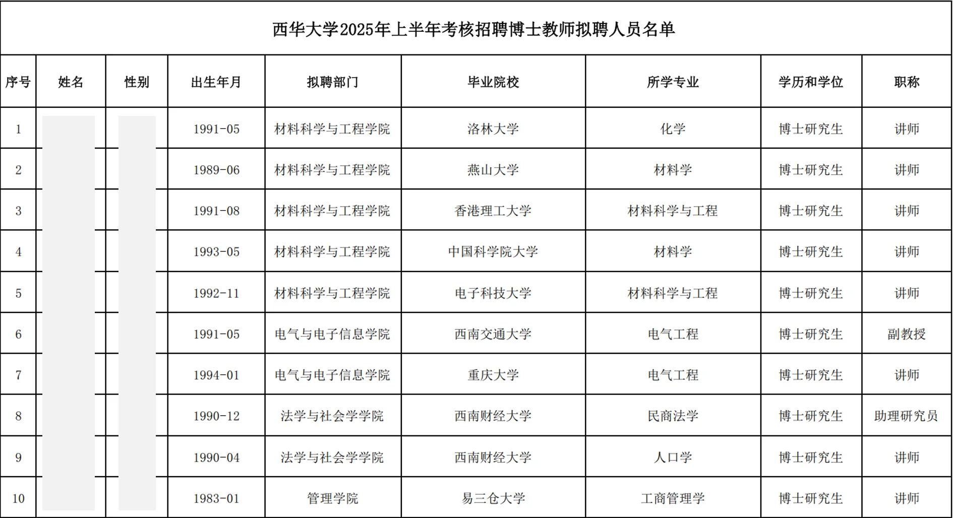 西华大学2025年博士教师招聘公示名单