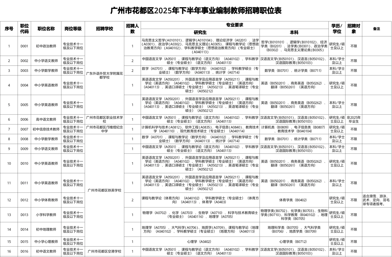 编制,广州花都教师招聘67 人,应往届可报