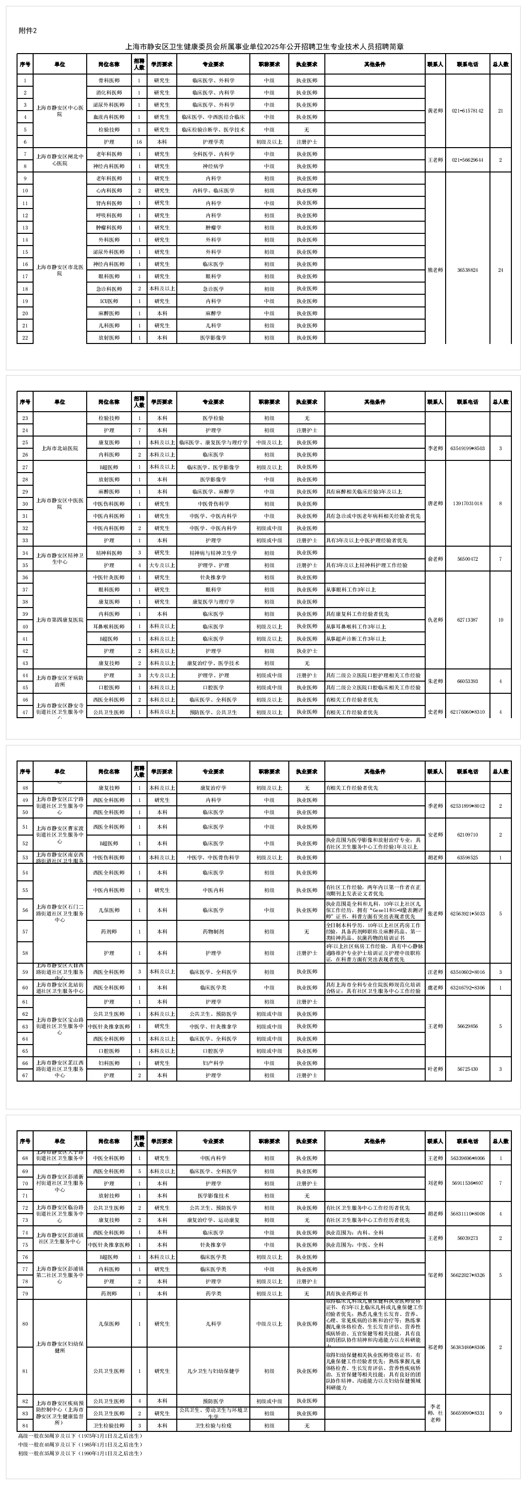 上海市静安区卫健委招聘141人,