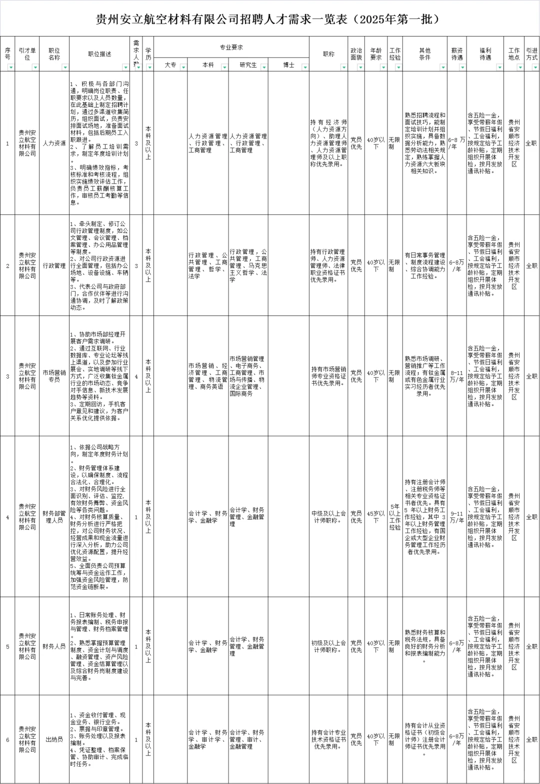 贵州安立航空材料有限公司招聘