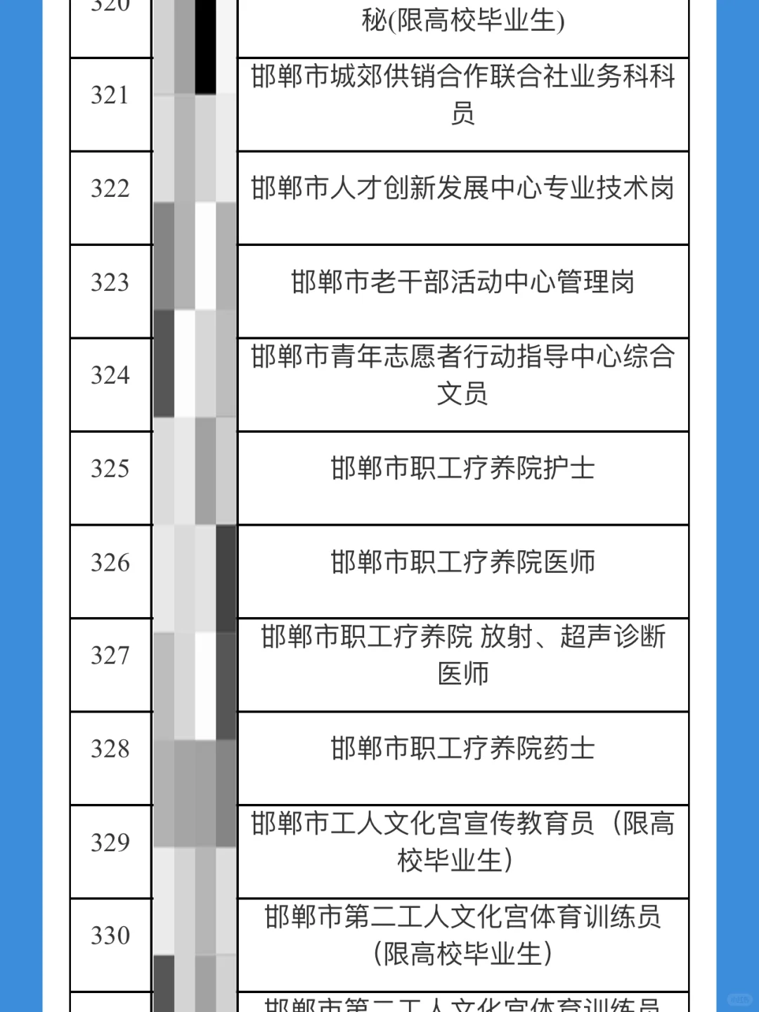 邯郸市2024年市直事业单位公示名单