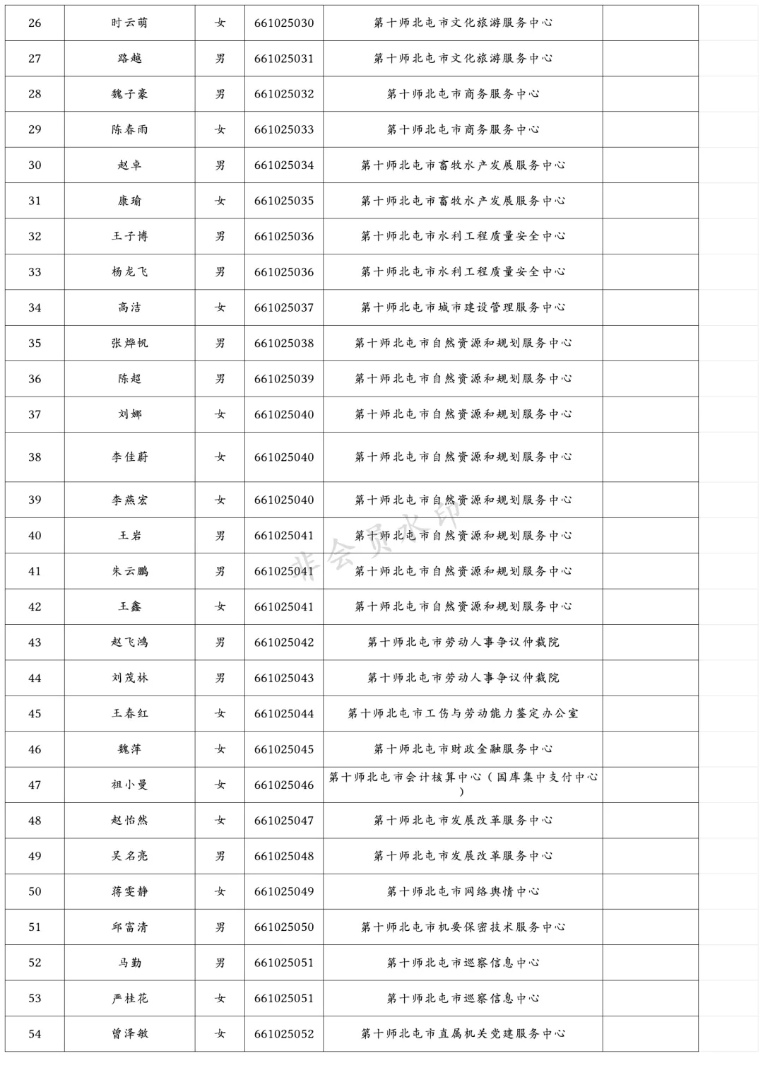 兵团事业单位拟录用公示(第十师北屯)