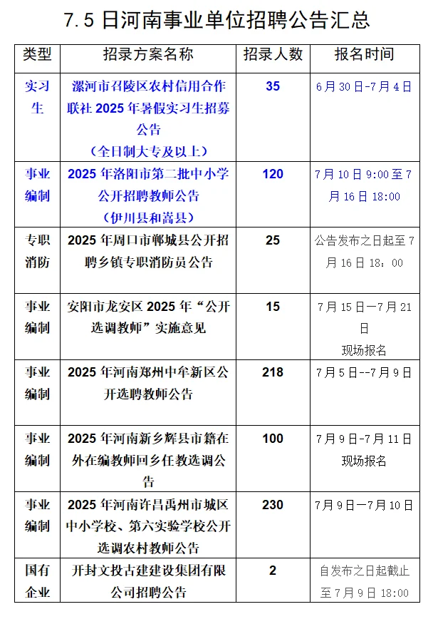 7.5河南事业单位招聘公告汇总